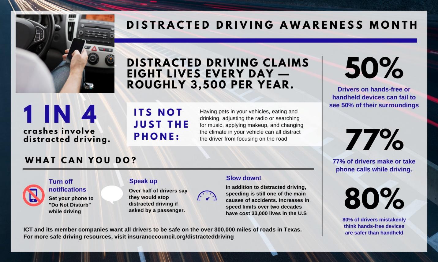 Distracted Driving Data